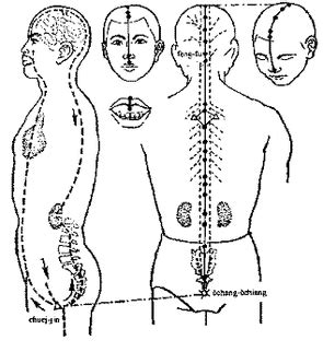 meridian