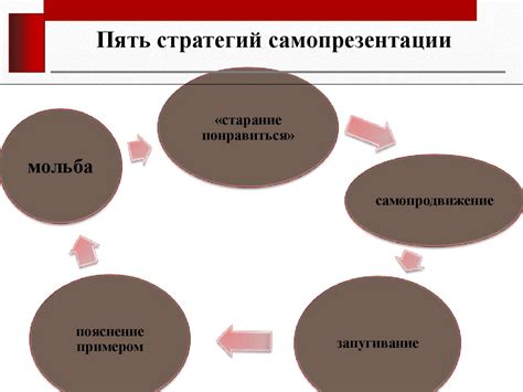 Тема 6. Деловые переговоры подготовка и проведение (1) - презентация онлайн