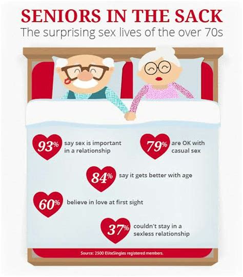 6 Things To Know About Senior Sex (Since You'll Be Old Someday Too)