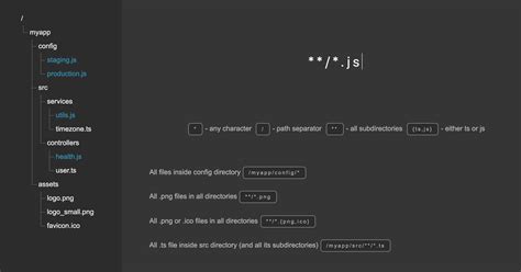 Glob tester - tool for testing glob patterns