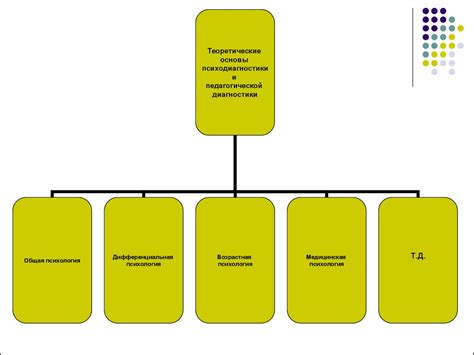 Психодиагностика - презентация онлайн