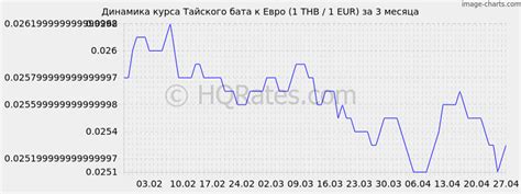 Курс бата к евро на сегодня. Конвертер валют баты в евро