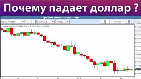 Почему падает доллар. Глобальный прогноз курса доллара. - YouTube