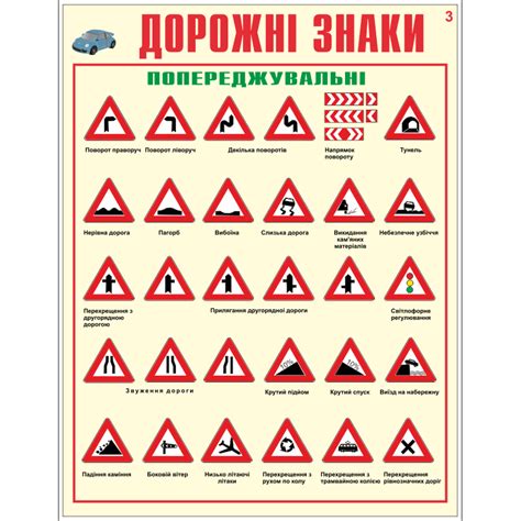 Стенд Дорожні знаки, попереджувальні (93009) | Компанія FoxPrint