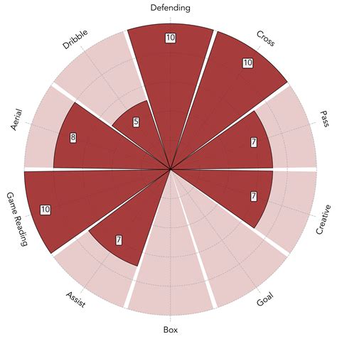 Weighted Avg - RYZE Superfoods
