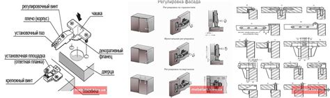ᐈВиды мебельных петель | Виды и назначение петель для мебели