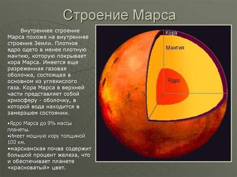 Марс. Загадочная планета - презентация онлайн