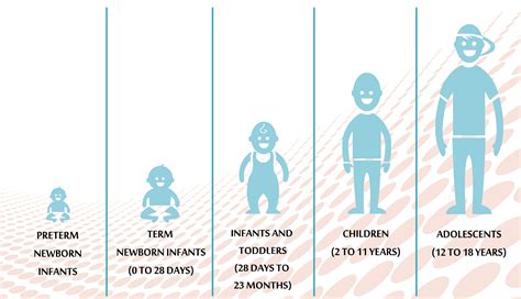 personal hygiene in puberty - Clip Art Library