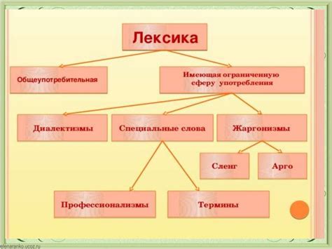 Русский язык и культура речи. Лекция 2. Правильность речи как один из ...