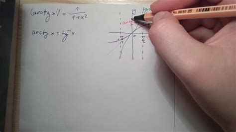 Odvození derivace arctg(x) - YouTube