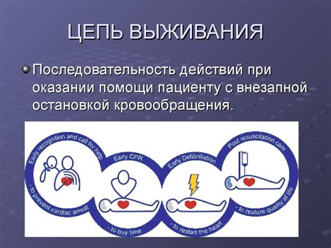 Сердечно-легочная реанимация - презентация онлайн
