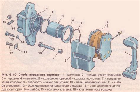 Тормозной механизм задних колес и переднего колеса. Регулятор давления ...