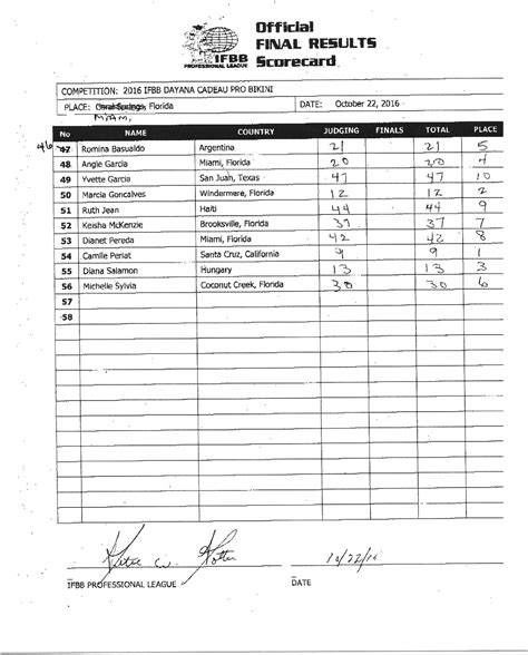 2016 IFBB Dayana Cadeau Classic Official Scorecards - NPC News Online
