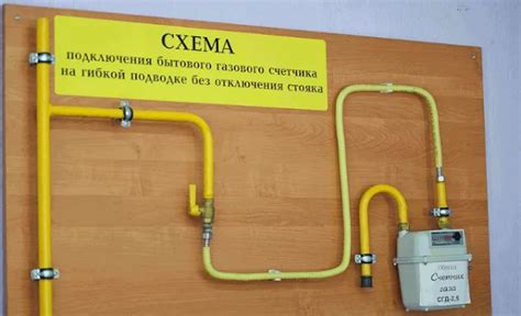 Газовый счетчик для частного дома — устройство, виды, как выбрать ...