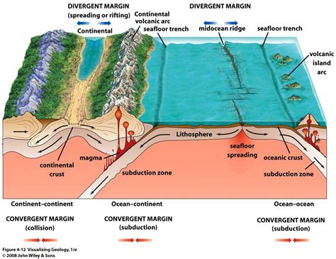 What Is A Geologic Process