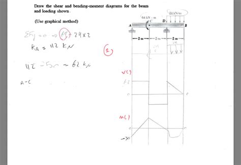solved draw  shear  bending moment diagrams   cheggcom