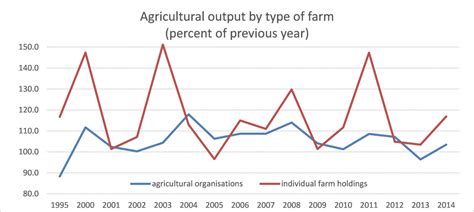 The Myth of Thriving Belarusian Agriculture | BelarusDigest