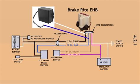 types  brakes system abs tcs ba ehb emb epb