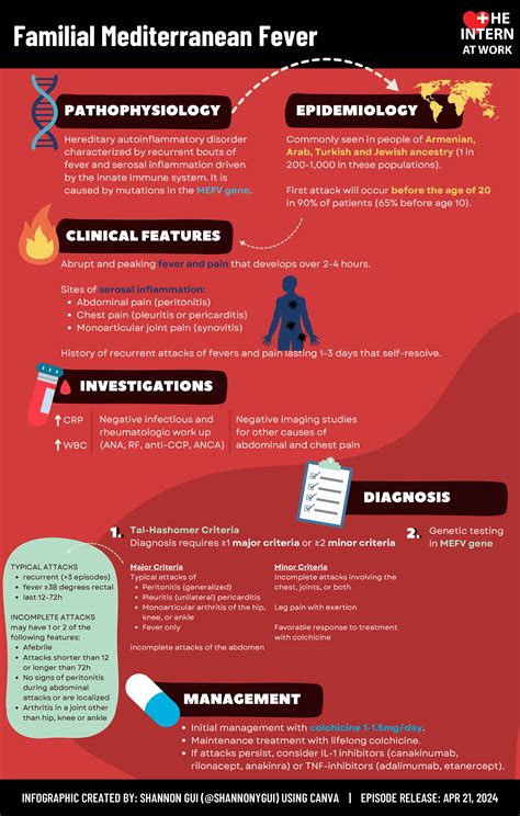 Familial Mediterranean Fever - Medicine Pods