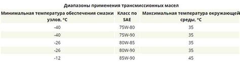 Трансмиссионное масло zic 75w90 синтетика отзывы автолюбителей