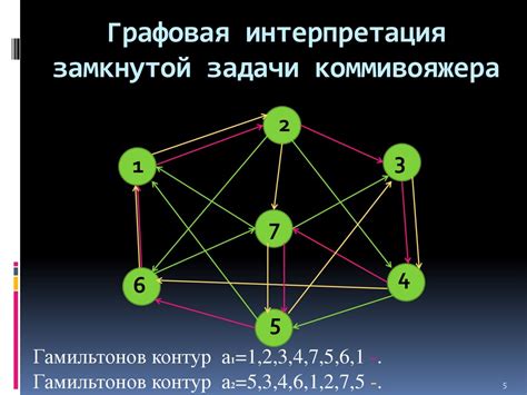 Задача коммивояжера - презентация онлайн