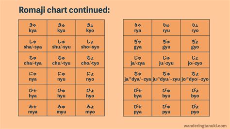 What is Romaji? ~ wanderingtanuki