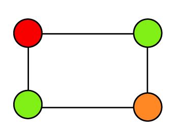 Chromatic Number of graphs | Graph coloring in Graph theory - javatpoint