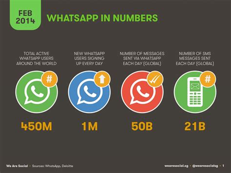 How To Monitor WhatsApp Messages Through StealthGenie | MobieSpy