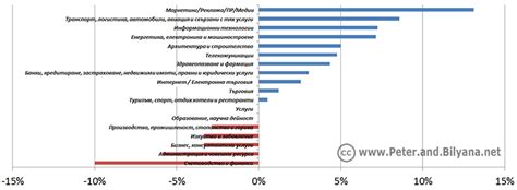 Ден 7. Презервативите се ползват най-много от емигранти, русенци и ...