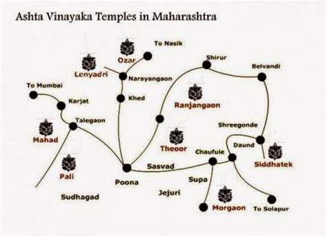 allinone: #Ashtavinayak #Yatra #Route #Map