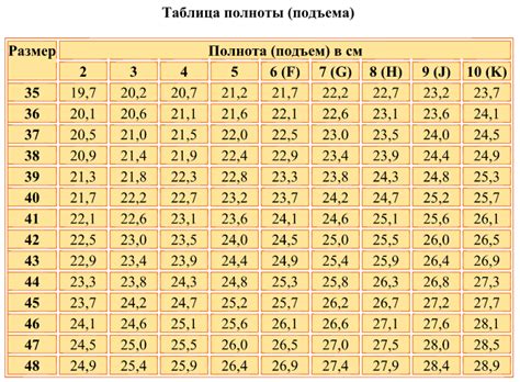 Полнота обуви - запись пользователя Мама дочки (gumirova-es) в ...