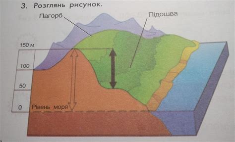 1. Абсолютну висоту підошви й вершини пагорба у метрах2. Відносну ...