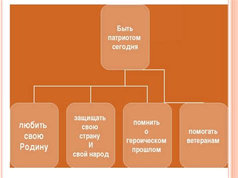 Патриотизм и гражданственность - презентация онлайн
