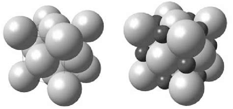 Crystal structure of metallic nickel and nickel hydride Ab initio...