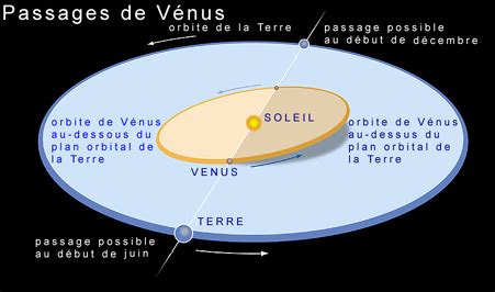 A.S.C.T Section Astronomie