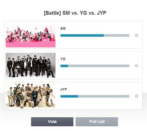 ¡(Batalla K-Pop) SM vs. YG vs. JYP ¿Que Agencia es Mejor?!