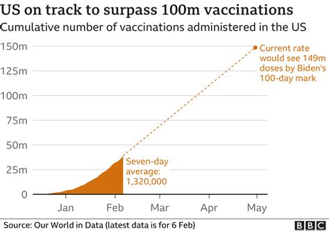 Covid vaccine rollout gives US hope amid variant concerns - BBC News