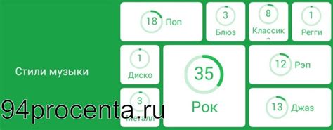 Стили музыки - 94 процента ответ к игре