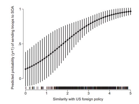 r - Plotting marginal effects for Zero-inflation model coefficients in ...