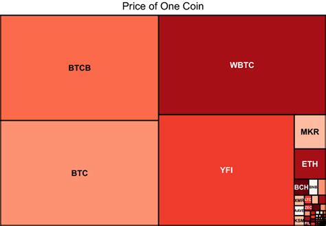 price   coin   cryptocurrencies  scientific diagram