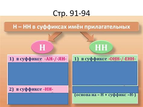 Буквы нн и н в именах прилагательных, образованных от имен ...