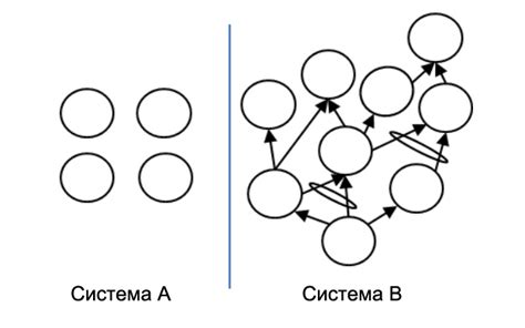 Сложность