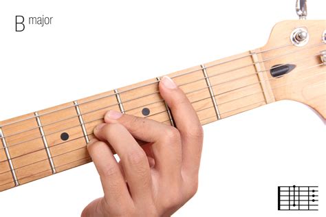 Easy B Guitar Chord Chart