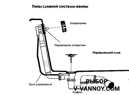 Слив перелив для ванны