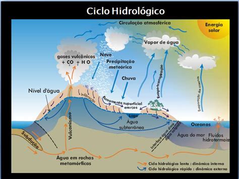 Endogenos E Exogenos - Geomorfologia Geral: PROCESSOS ENDOGENOS E EXOGENOS NA FORMAÇÃO DO RELEVO