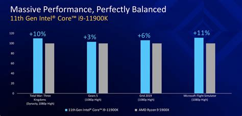 Ядер меньше — цена выше. Представлены процессоры Intel Core 11 ...