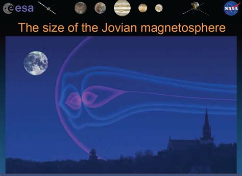 Future Planetary Exploration: Jovian Magnetosphere Science from EJSM