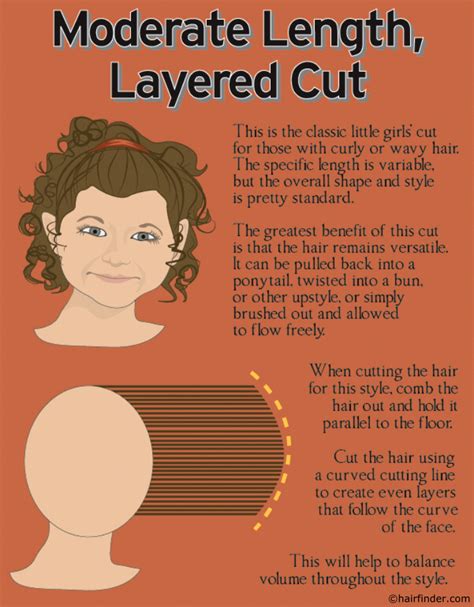 15+ Top Notch How To Cut Layers On Curly Hair