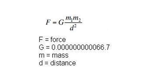 How to Calculate Force of Gravity | Sciencing