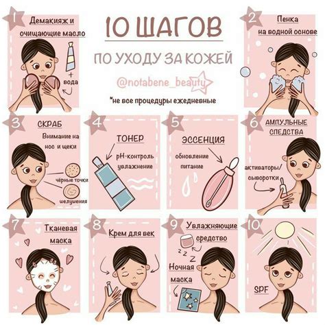 Чек-лист в 2021 г | Продукты для лица, Личная гигиена, Лицо